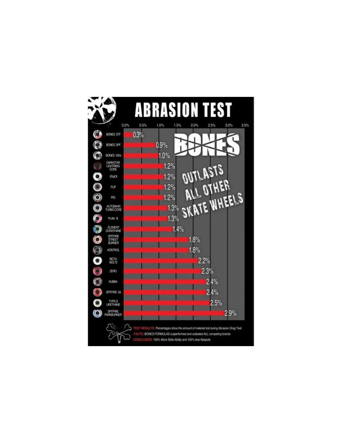 Ruote Skateboard BONES Ryan Crash Burn STF 54 Mm 99a Duro V4 Wide 2 Ruote Skateboard BONES Ryan Crash Burn STF 54 Mm 99a Duro V4 Wide - immagine 2