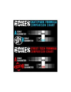 Ruote Skateboard BONES Ryan Crash Burn STF 54 Mm 99a Duro V4 Wide 5 Ruote Skateboard BONES Ryan Crash Burn STF 54 Mm 99a Duro V4 Wide -Negozio Di Skate ruote skateboard bones ryan crash burn stf 54 mm 99a duro v4 wide 2